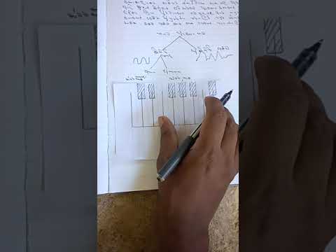 sangeethaye swara | ස්වර විකාෂණය