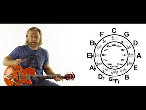 Circle of 5ths and 4ths Guitar Theory - Free Lesson - Six String Country