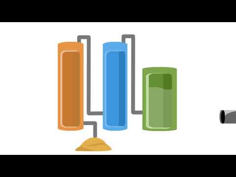 How Ethanol is Produced