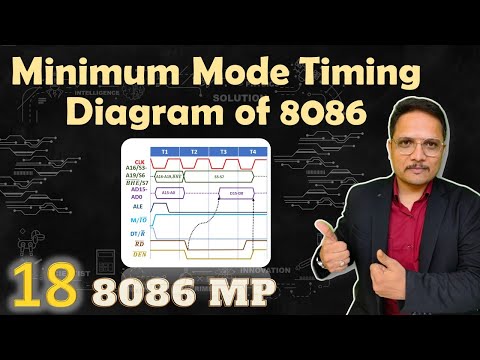 8086 Microprocessor by Engineering Funda