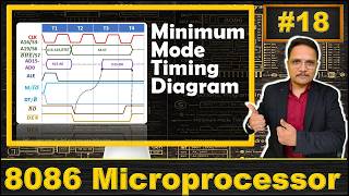 Minimum Mode Timing Diagram of 8086 Microprocessor Explained | 8086