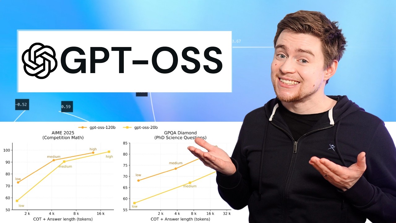 The Problem with GPT-OSS | Full Review