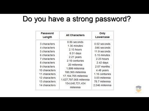 Good Passwords Ideas Examples Detailed Login Instructions Loginnote Good Passwords Ideas Examples Detailed Login Instructions Loginnote
