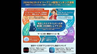 2026/06/29 - Daily SVOD Anime Ranking｜転スラが全配信サイトを制覇する理由