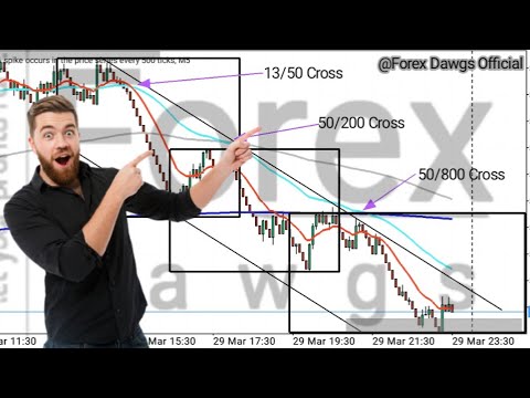 IMPORTANT!!!! Easy Way To Count Levels
