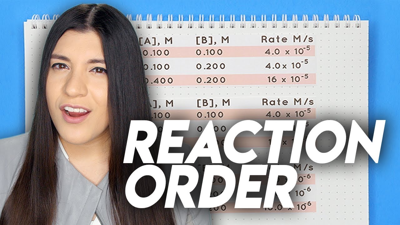 Reaction Order Tricks & How to Quickly Find the Rate Law