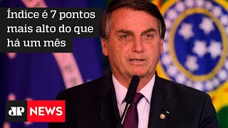 Governo Bolsonaro encerra 2021 com 63% de reprovação