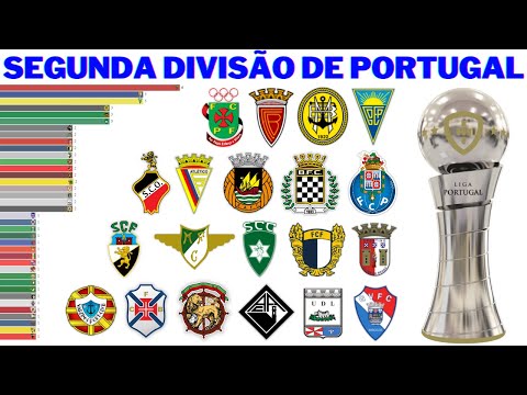 Vídeo: Segunda divisão Portugal: formato e classificação