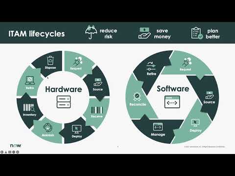 ITAM Talks Session 3 – Asset Reclamation with ITAM Flows