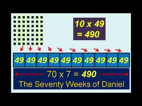 The TRUE Shemitah years and Jubilee Cycles