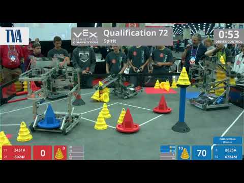 2018 VRC-MS Spir Q72 - 2451A 6024F vs 8825A 6724M - 50 to 117