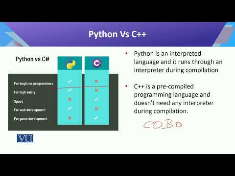 Learn CS442 Topic062 | Introduction to Data Science - Mind Luster