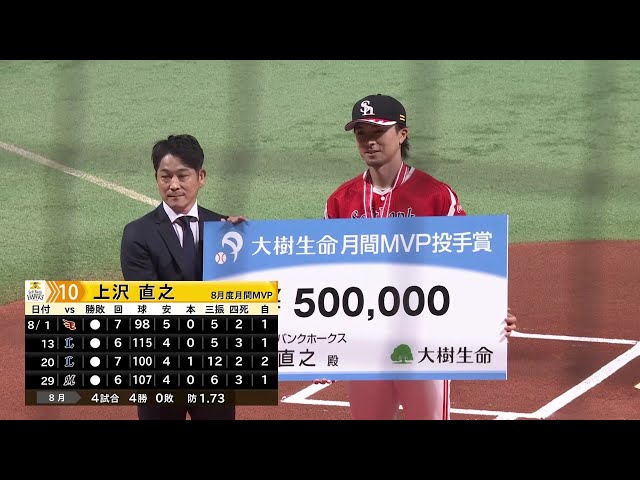 ホークス・上沢直之・牧原大成 8月度「大樹生命月間MVP賞」表彰式!! 2025年9月21日 福岡ソフトバンクホークス 対 オリックス・バファローズ