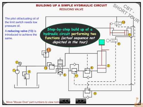 The Role of a Maintenance Planner From the maintenance planning and scheduling training course
