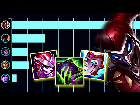 This is how you carry as AP Shaco