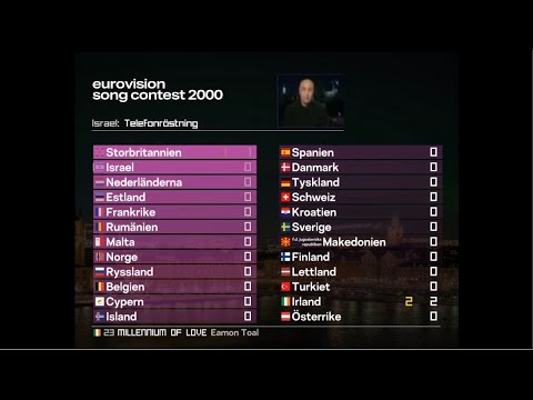Eurovision 2000: Can’t play that song again | Super-cut with animated scoreboard