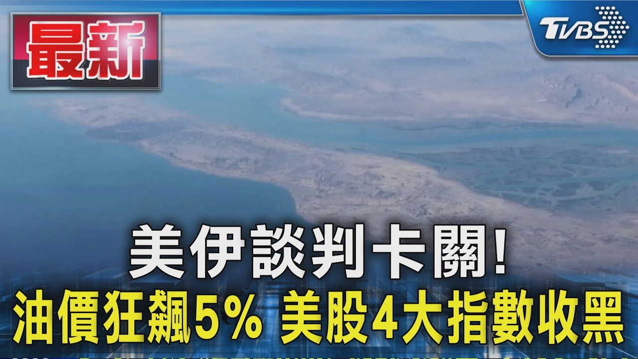 美伊談判卡關!油價狂飆5% 美股4大指數收黑|TVBS新聞 @TVBSNEWS01