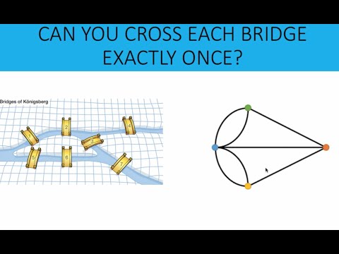 The Seven Bridges of Konigsberg