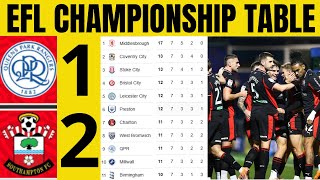 Download lagu 🔥EFL CHAMPIONSHIP TABLE UPDATED TODAY | CHAMPIONSHIP TABLE AND STANDING 2025/2026 mp3 Download lagu 🔥EFL CHAMPIONSHIP TABLE UPDATED TODAY | CHAMPIONSHIP TABLE AND STANDING 2025/2026 mp3