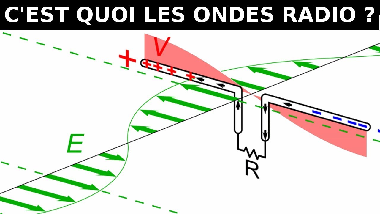 C'EST QUOI LES ONDES RADIO ?  - L'ONDE RADIO #2