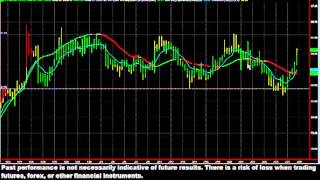 Cotton in a Sideways Channel - Feb 27, 2013
