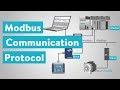 How Does Modbus Communication Protocol Work