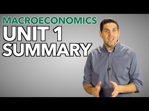 Macro Unit 1 Summary- Basic Concept and Demand/Supply