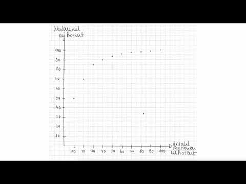 ABC Analyse Schritt 4 - Grafische Darstellung ABC Analyse nach Anzahl Positionen (FOS BOS Bayern)