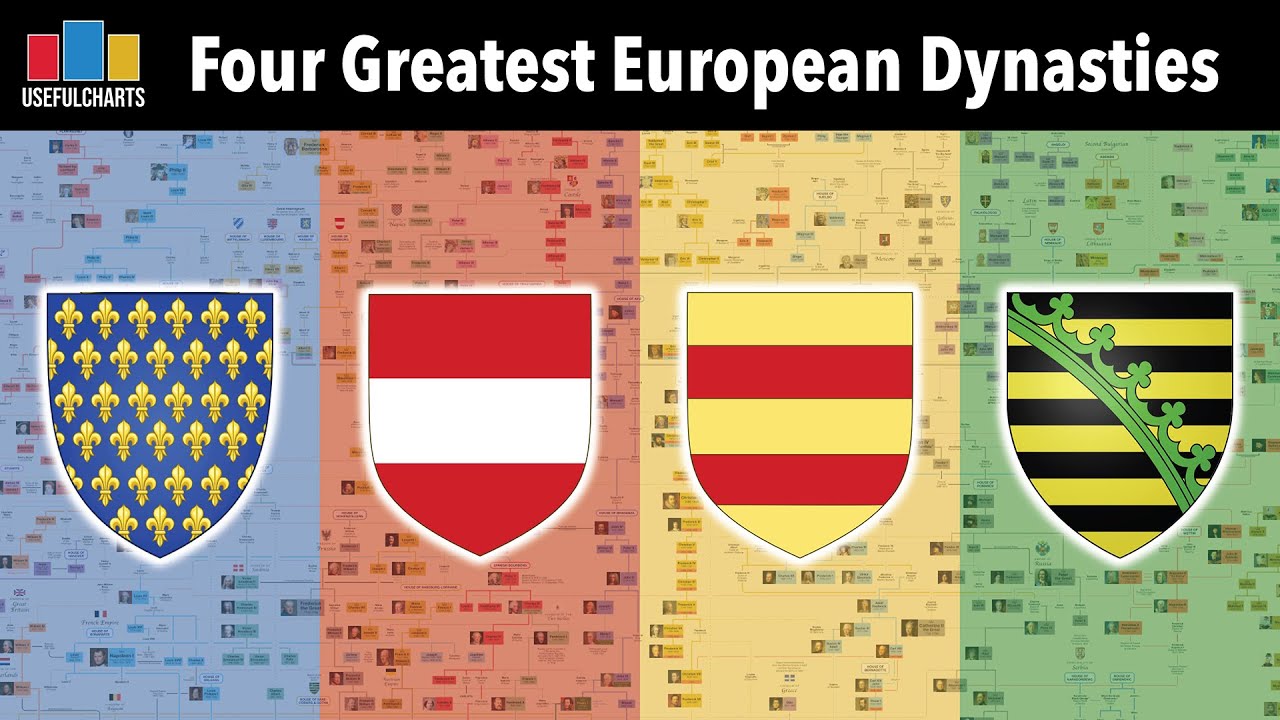Four Greatest European Dynasties of All Time