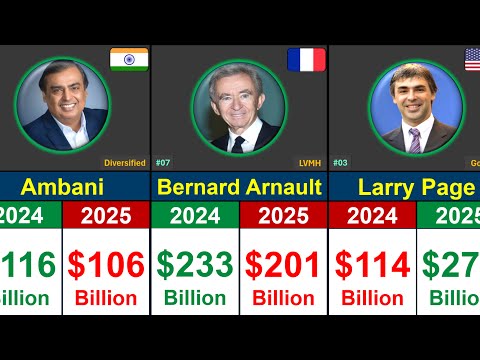 World’s Richest People 💰 | Net Worth Comparison 2024 vs 2025 | Global Rank