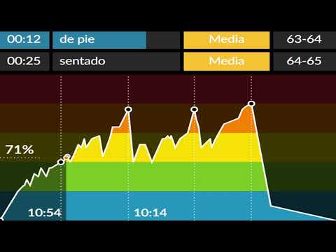 SPINNING 253 · LATINO AMÉRICA | Fartlek Aeróbico, Técnica y Montaña