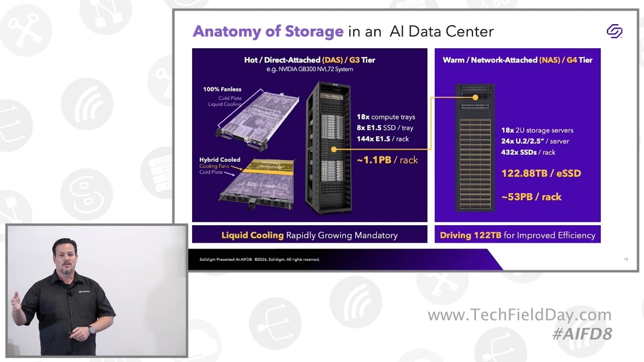 AI-Optimized SSD and Hardware Solutions with Solidigm
