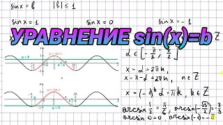 Уравнение sinx=b - алгебра 10 класс