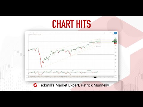 Today's Tickmill Chart Hit for the #DAX is here!