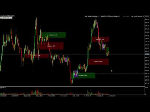 Video ImbalanceDetector