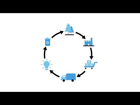 Nachhaltige Beschaffung – eines der Nachhaltigkeitsziele