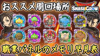 DQSG 全職業パネルの全メモリ入手場所！おススメ周回場所まとめ！1本で分かる職業パネルまとめ！ドラクエスマグロ 攻略【メイルス】【Dragon Quest Smash Grow】