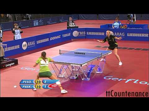 European Championships: Margaryta Pesotska-Ruta Paskauskiene