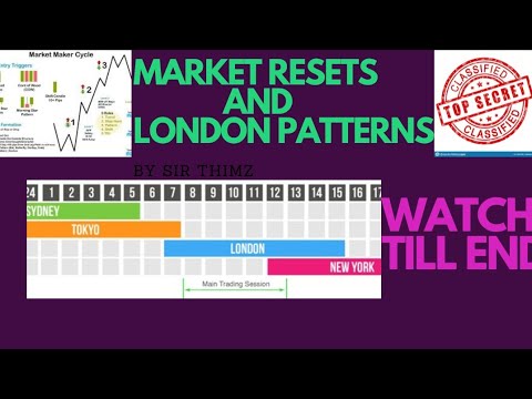 Top down analysis of Btmm: Btmm market resets and 3 types of London patterns[Btmm simplified💸]