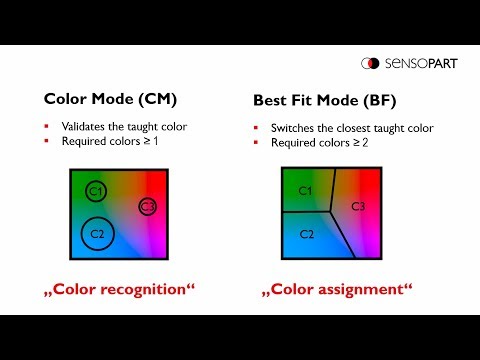 FT 55-CM - Color Mode und Best Fit Mode