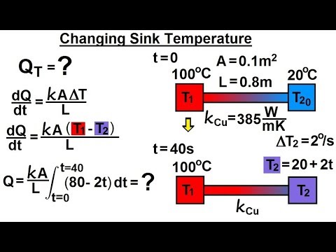Physics 24 1 Variable Heat Transfer 1 of 25 Changing Sink Temperature