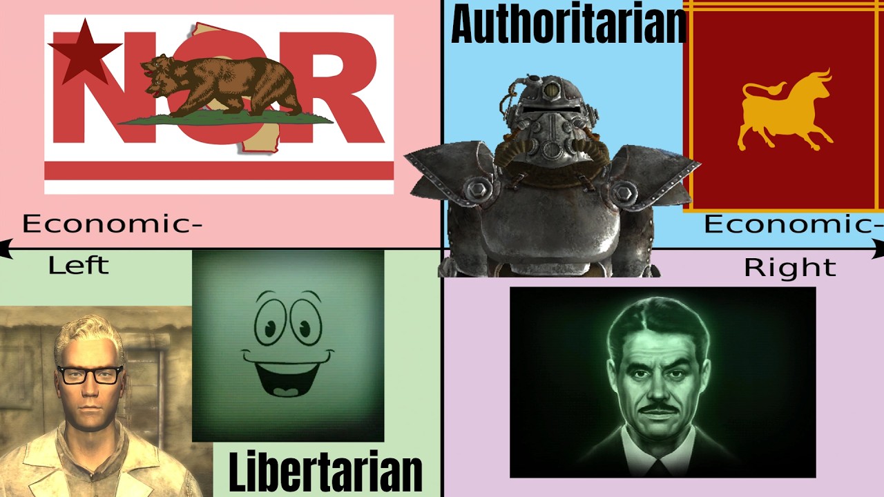 The Political Compass of New Vegas