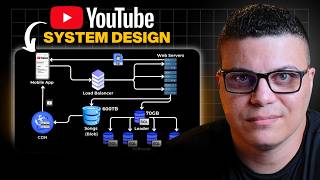 ARQUITETANDO O YOUTUBE NA PRÁTICA | SYSTEM DESIGN