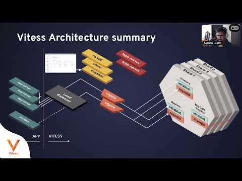 Vitess Demystified: Navigating the World of Distributed Databases, Speaker-Manan Gupta