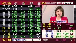 【大戶羅盤籌碼動能】謝宗霖 2021/1/8 連線 股動錢潮 東森財經新聞 (圖)