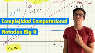 Complejidad Computacional 101: Big O, Búsqueda Lineal y Búsqueda Binaria