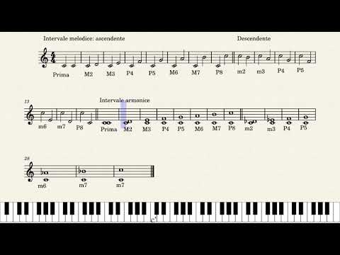 Intervalele muzicale