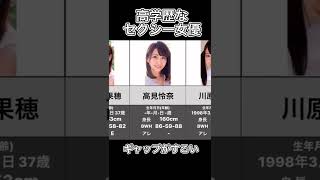 高学歴なセクシー女優10選 #可愛い #ギャップ萌え #kawaii