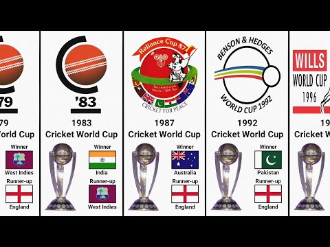 Cricket World Cup Winners and Runners-up List