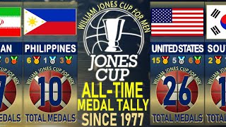 WILLIAM JONES CUP for MEN: ALL-Time MEDAL Tally 🥇🥈🥉🏅